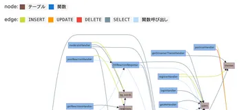 ISUCON13にツールの力で勝ちたかった(mazrean) image