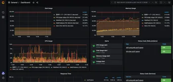 CPCTFを支えたインフラ image
