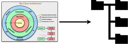 アーキテクチャとディレクトリ構造 image